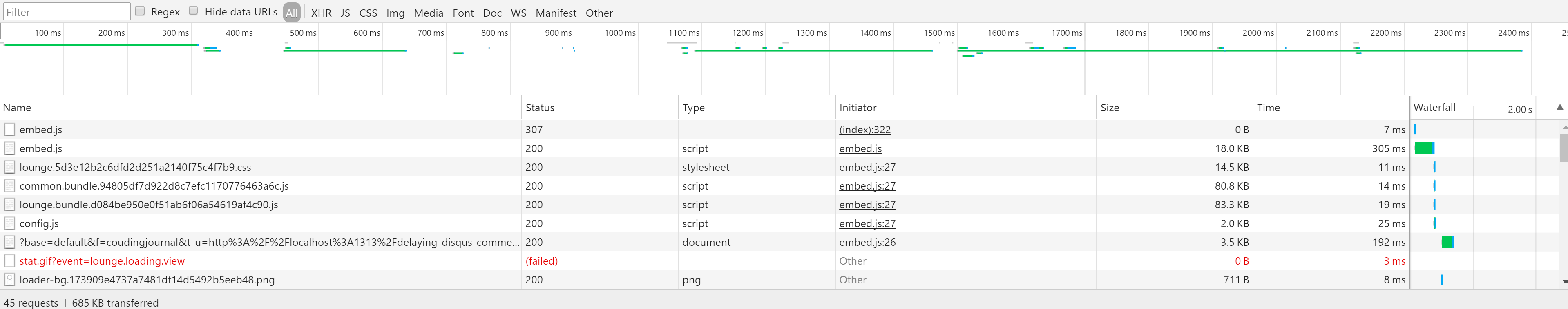 Disqus network requests